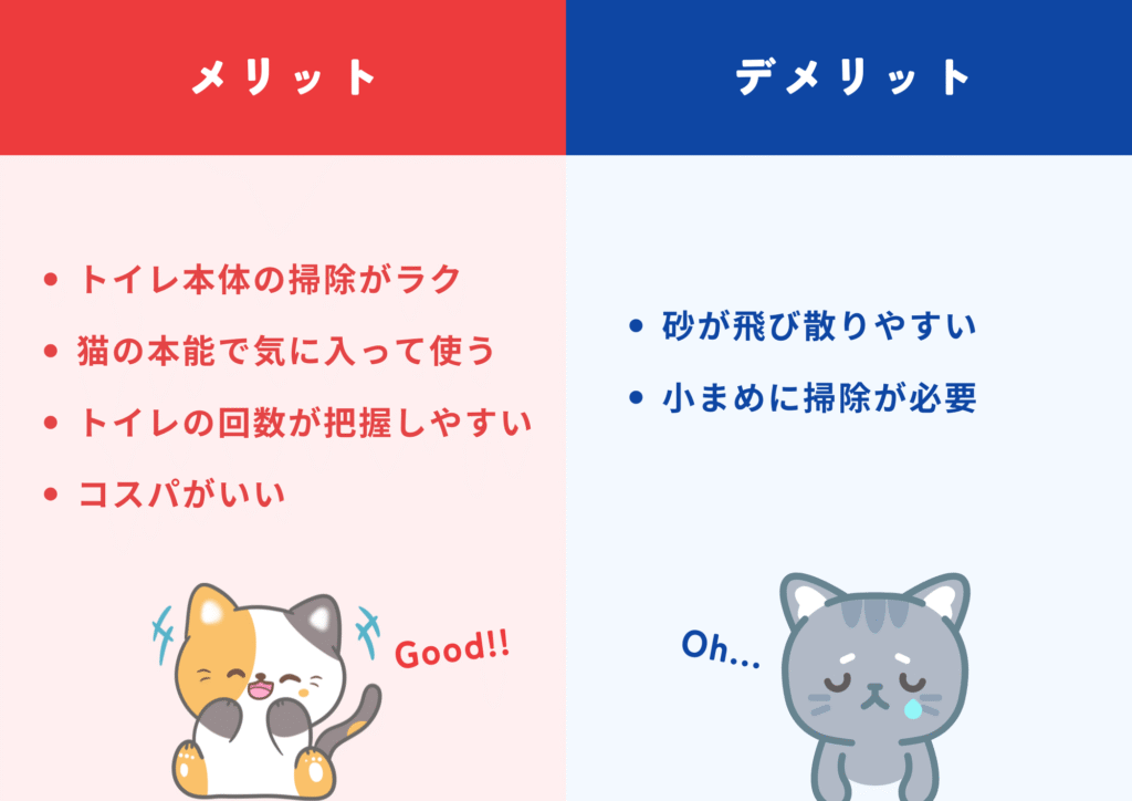 実際に使っている飼い主の感想！システムトイレvs普通の砂トイレ